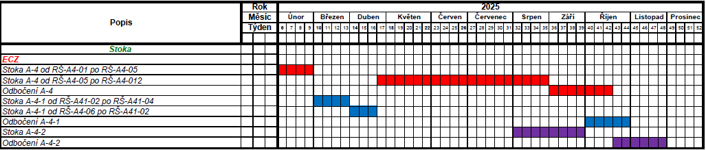1.cast-tabulka-EUROVIA